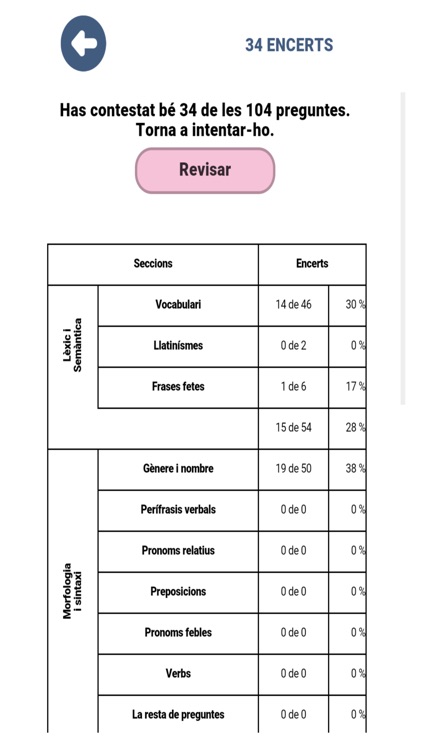 Valencià Prova Grau Superior screenshot-3