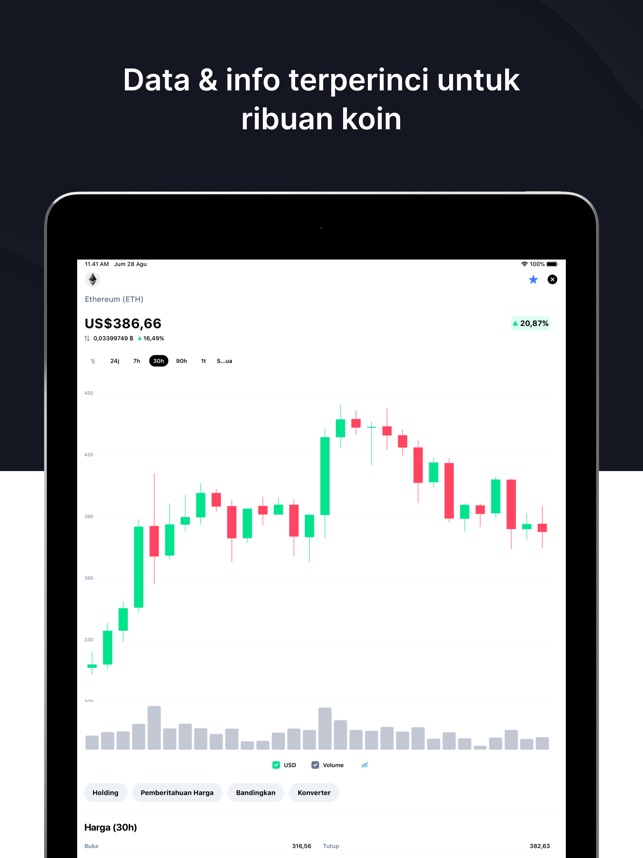 Koin Crypto Yang Selalu Naik : Altcoin Terbaik 2021 ...