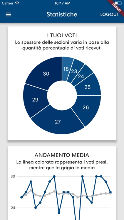 UNIMAGIC per Pisa (UNIPI)
