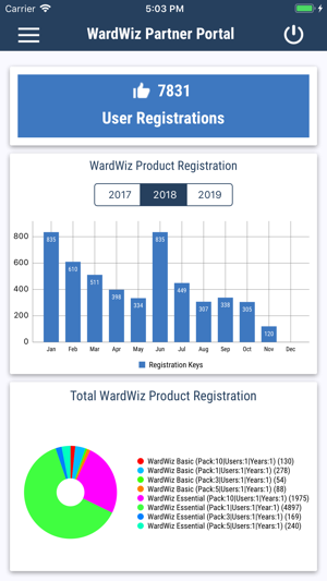 WardWiz Partner Portal