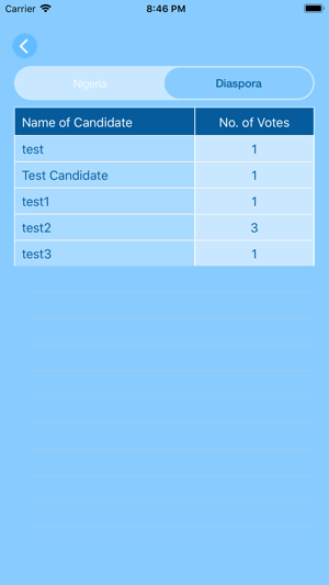 Elections Watch(圖3)-速報App