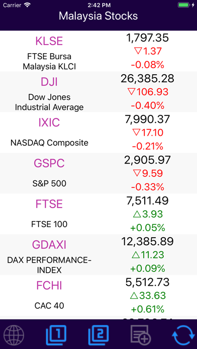 Malaysia Stocks screenshot 3