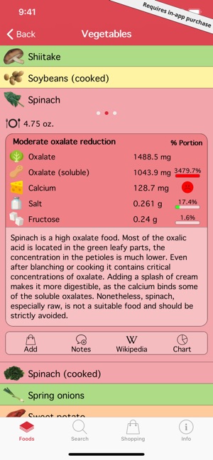 Oox – Gout and Kidney Stones(圖4)-速報App