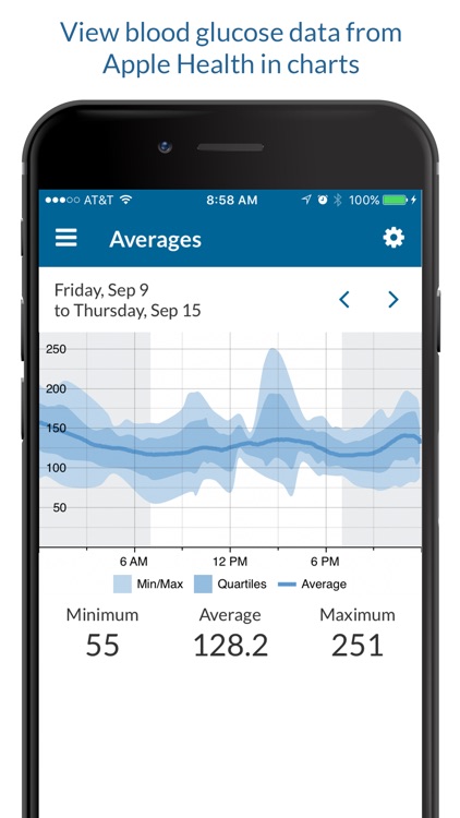 Open Diabetes BG Charts/Graphs