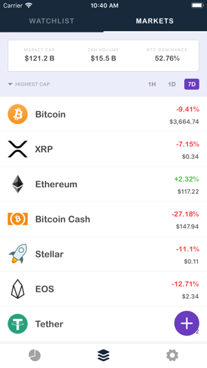 Bullish(圖3)-速報App