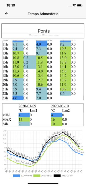 Aigües ASG(圖6)-速報App