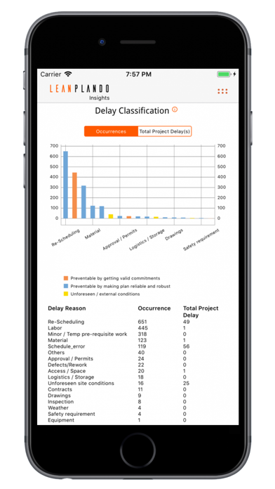 Lean PlanDo Insights screenshot 4