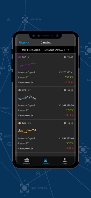 Darwinex para Inversores(圖5)-速報App