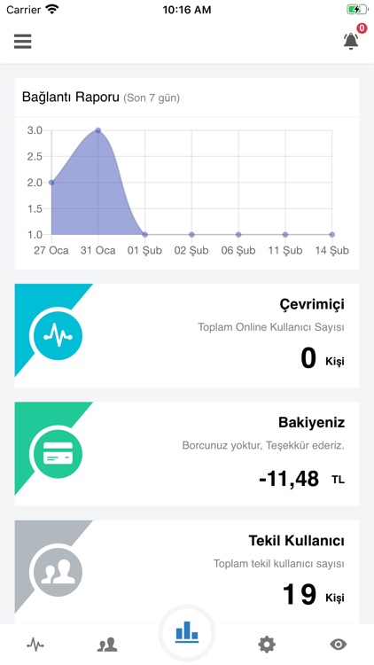WifiBurada İşletme