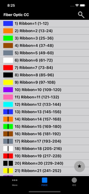 Fiber Cable Color Chart