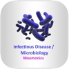 Infectious Disease Mnemonics - iPhoneアプリ