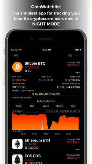 CoinWatchlist(圖4)-速報App