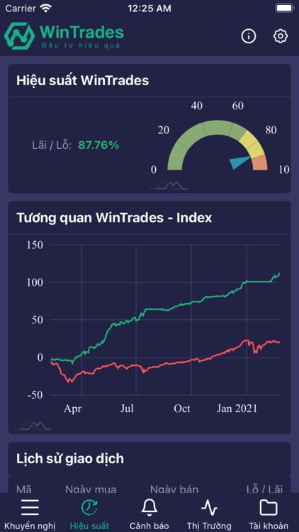 WinTrades - Đầu tư hiệu quả