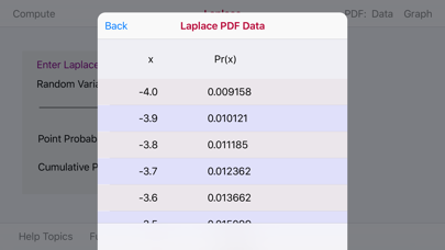 How to cancel & delete Laplace Distribution from iphone & ipad 4