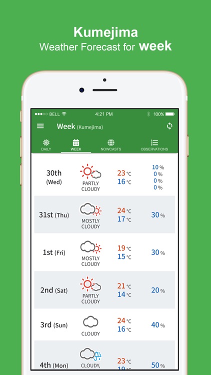 Kumejima Weather Forecast