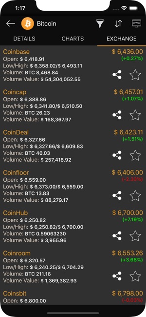 CoinMarketApp(圖8)-速報App