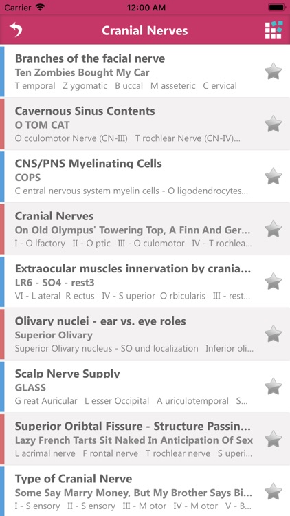 Neurology Mnemonics