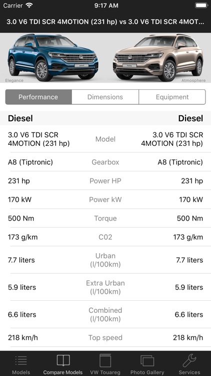 Specs for VW Touareg III 2018