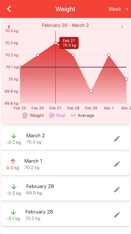 BMI & Weight Loss Tracker App screenshot-3