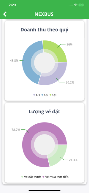 Nexbus Numbers - Doanh số(圖7)-速報App