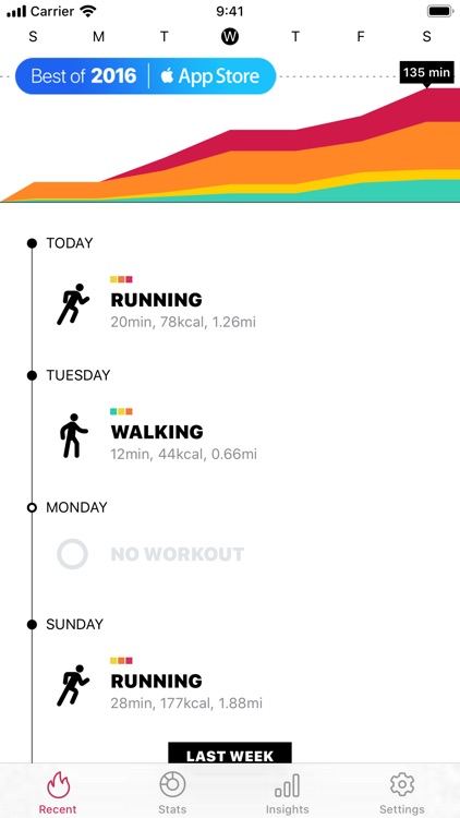 Zones for Training