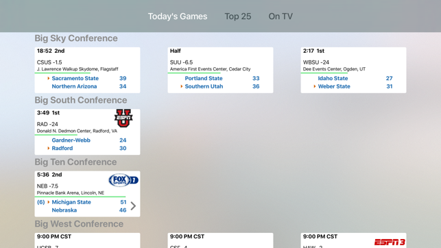 College Hoops - Scores