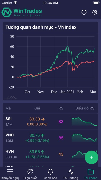 WinTrades - Đầu tư hiệu quả screenshot-3