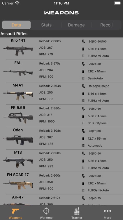 Warzone Intel