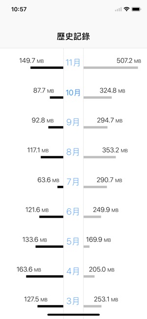 DataMan Next(圖4)-速報App