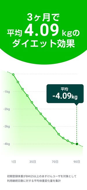 あすけん ダイエットの体重と食事記録 カロリー計算 アプリ をapp Storeで