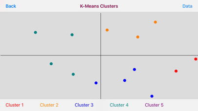 How to cancel & delete K-Means Clustering from iphone & ipad 3