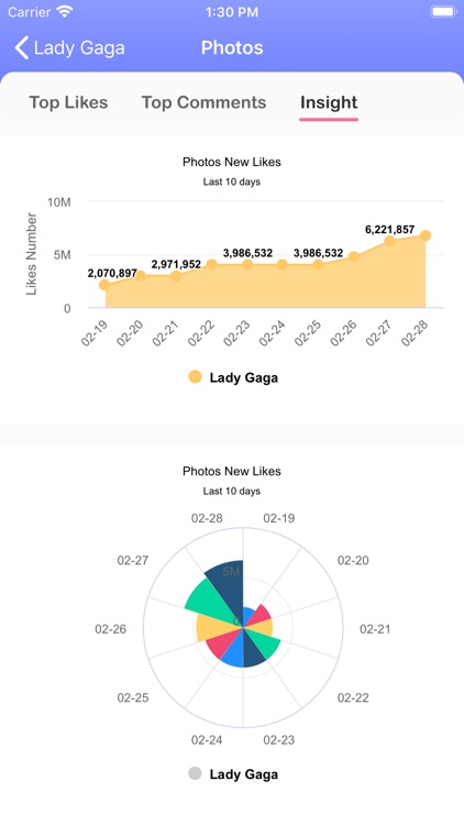 Top Likes for Instagram Chart screenshot-4