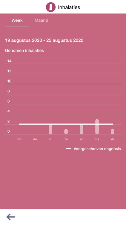 Turbu+ Insights Netherlands screenshot-3