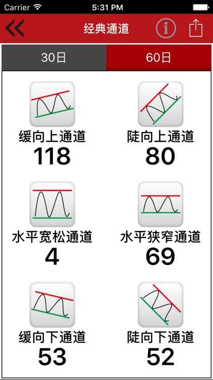 沪深通道王