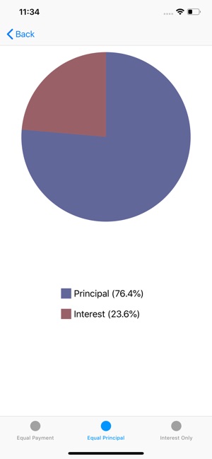 Loan Calculator - Payoff Debt(圖6)-速報App