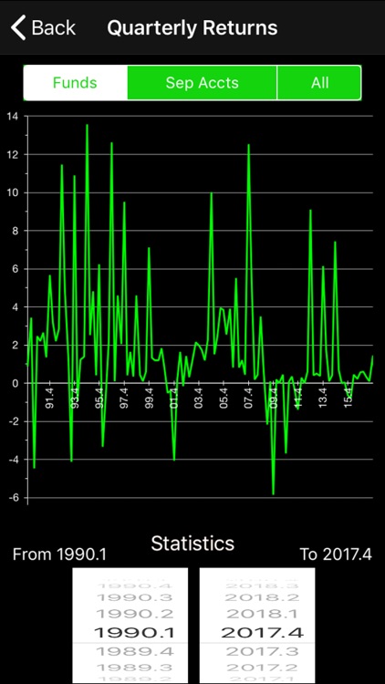 NCREIF Timber Fund & Sep Acct