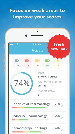 Pharmacology: USMLE & NAPLEX(圖1)-速報App