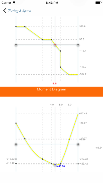 How to cancel & delete Continuous Beam from iphone & ipad 3