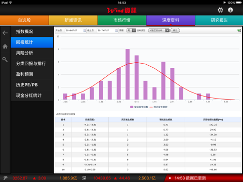 万得股票HD screenshot 4