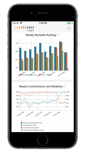 Lean PlanDo Insights(圖2)-速報App