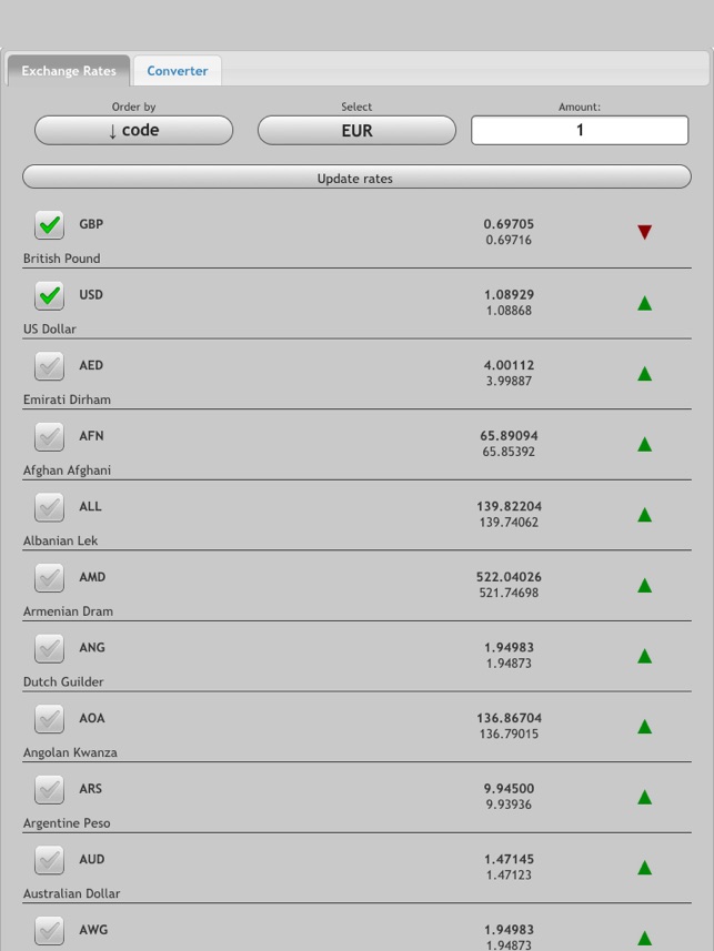 Exchange Rate All Currency On The App Store