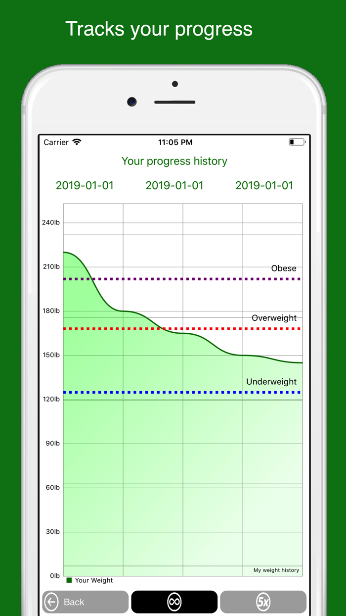 Diet lab, personal dietician