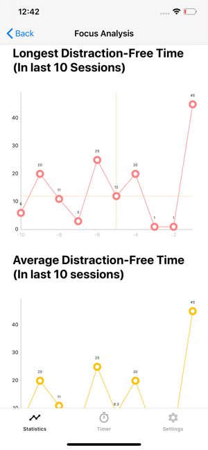 Engross: Focus Timer(圖5)-速報App