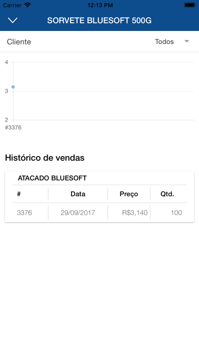 How to cancel & delete Bluesoft Força de Vendas from iphone & ipad 3