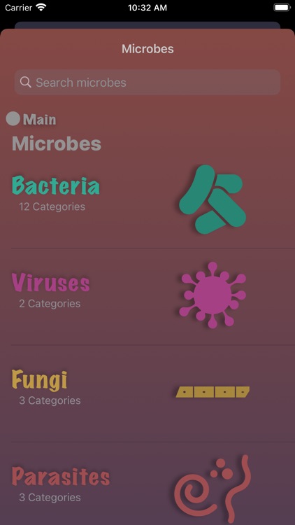 MedMicrobes