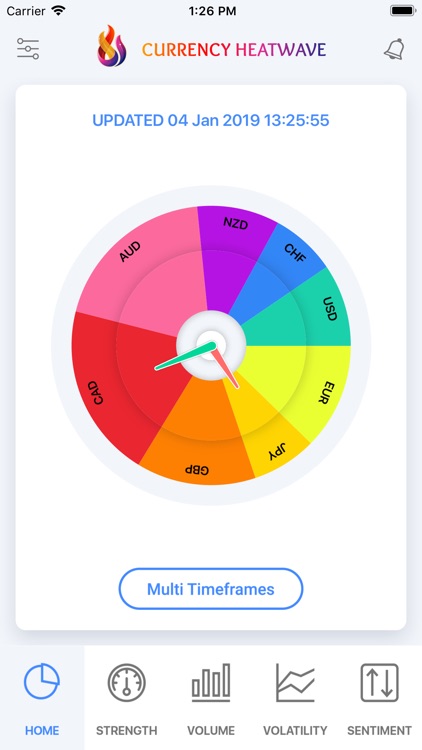 Currency Heatwave: Forex Tool