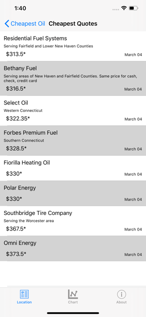 Cheapest Oil USA(圖2)-速報App