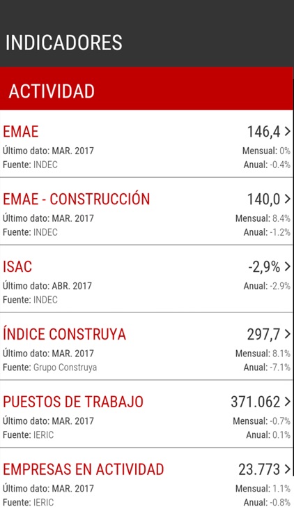 INDICADORES CAMARCO