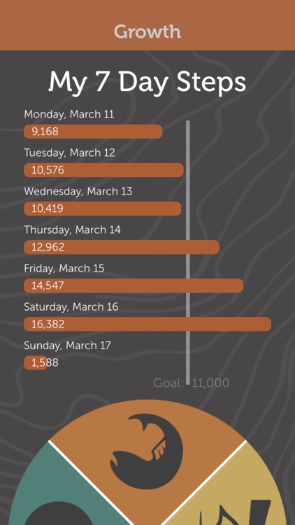 Wellness Circle screenshot-3