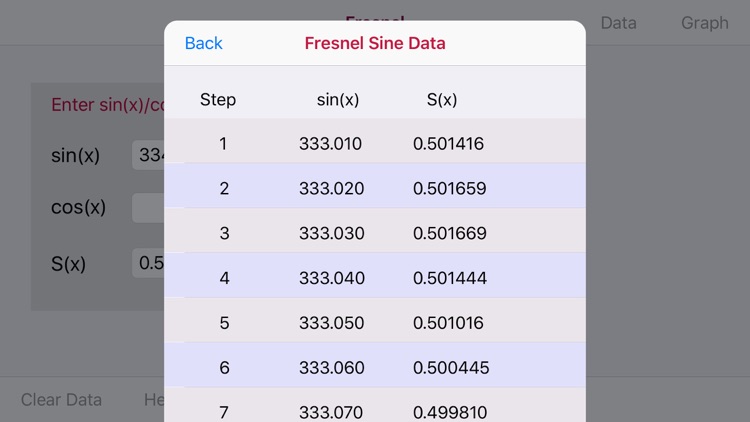 Fresnel Integral Calculator screenshot-4